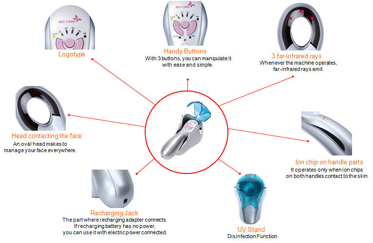 Facial Massager Specs